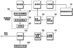 电动汽车用锂离子电池芯包生产系统以及生产方法