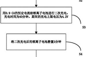 锂离子电池化成方法