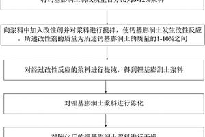 锂基膨润土及其制备方法