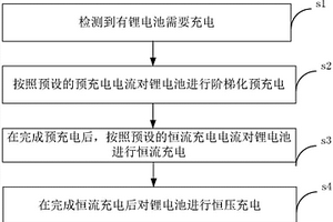 基于锂电池特性的充电控制方法