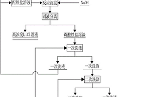 高效处理磷酸锂回收料的方法