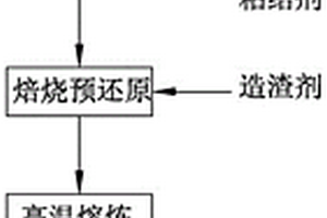 废旧电池提锂料回收镍钴锰金属的方法