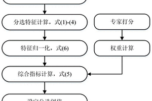 退役动力锂电池分选方法