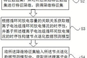 基于深度学习的锂离子电池组健康状态预测方法