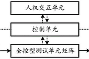 自适应型锂电池强迫放电控制系统