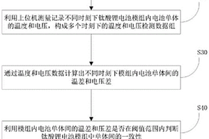 有轨电车用钛酸锂电池模组不一致性测试方法