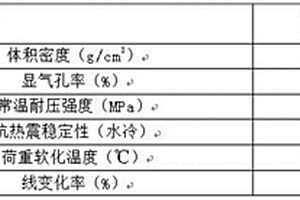 锂盐回转窑用特种低铝莫来石砖及其制备方法