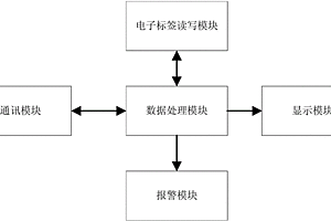 化成柜锂电池电子标签读写装置