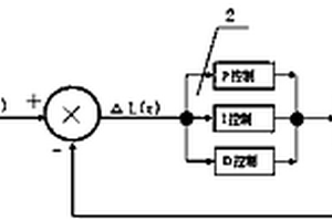 锂离子电池隔膜浆料甩涂量智能PID控制系统