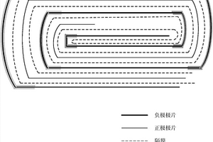 软包锂离子电池和电子设备