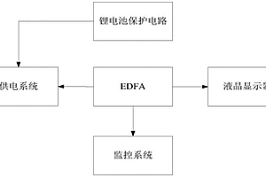 基于锂电池供电的光放大器