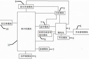 3.7V锂电蓝牙音乐款电子鞭炮驱动板