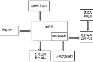 基于锂电池供电的直流无刷电机驱动的割草机