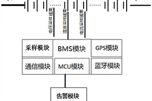 电动三轮车的智能锂电池