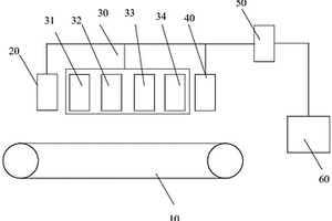 锂离子电池的在线检测系统