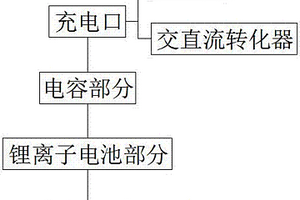 石墨烯锂离子快充电池