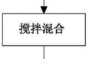 用于锂离子电池的水性导电油墨及其制备方法