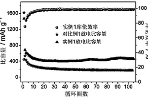 基于共轭羰基的聚酰亚胺/石墨烯复合锂离子电池负极材料的制备方法