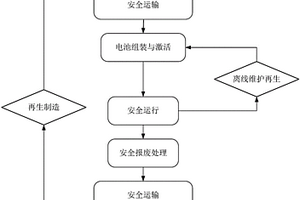 可注/抽液锂电池的全生命周期运营模式