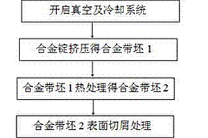 锂硼合金的加工工艺