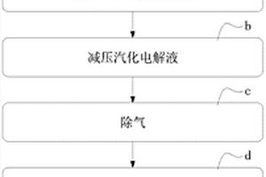 锂电池芯的除气方法