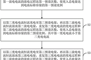 锂离子电池阶梯式化成方法及设备