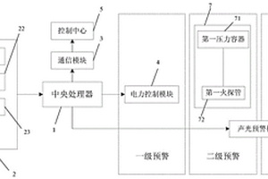 锂离子电池储能电站火灾防控系统和方法