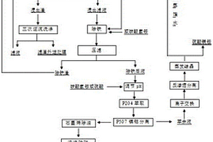 高性能锂离子动力电池使用硫酸钴生产方法