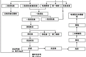 废旧磷酸铁锂电池全组分回收方法