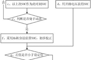 汽车动力锂电池SOC估算方法