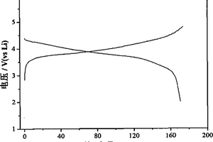 用于长寿命层状富锂材料Li[Li0.13Ni0.30Mn0.57]O2的制备方法