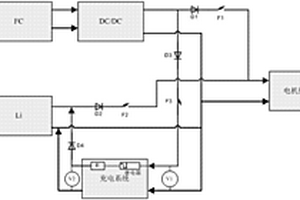 电动飞机用燃料电池和锂电池混合动力系统