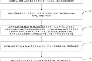 功能性纳米导体浆料及其制备方法和锂电池