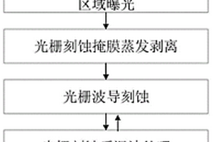 高质量薄膜铌酸锂微纳光栅的制备方法