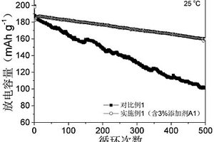 三甲基硅烷基化合物及电解液和锂离子电池