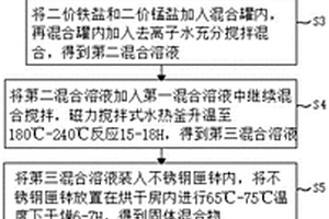 磷酸锰铁锂材料的制备方法及其应用