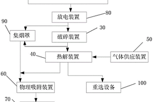 废旧锂离子电池回收装置