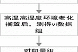 锂离子电池一致性筛选方法