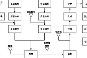 一次用圆柱聚合物锂离子电池及其制造方法