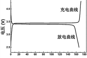 金属掺杂磷酸铁锂/碳复合材料及制备方法