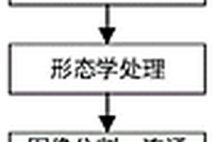 基于自适应深度学习的新能源锂电池表面缺陷检测方法