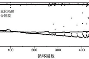 用于锂金属电池的复合隔膜及其制备方法和应用