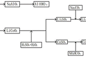 从废旧锂电池中回收钴的工艺