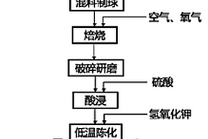 报废三元锂电池粉的回收方法