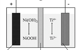 基于氢氧化镍正极和钛基离子嵌入型负极的水系锂/钠离子电池
