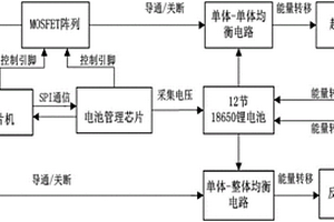 锂电池主动均衡系统