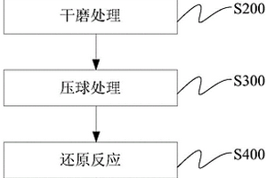 制备金属锂的方法