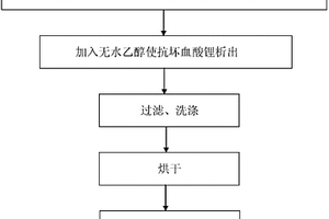 抗坏血酸锂及其制备方法