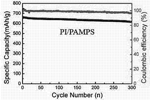 复合型锂硫电池隔膜及其制备方法和应用
