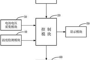 锂电池组检测装置